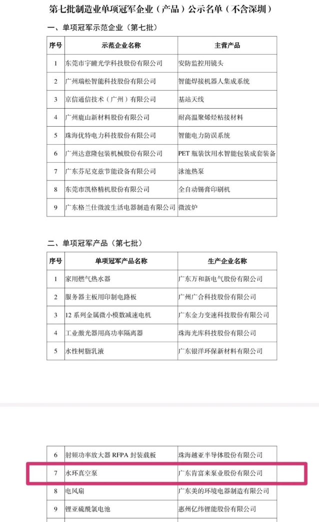 廣東肯富來泵業(yè)股份有限公司的產(chǎn)品“水環(huán)真空泵”入圍廣東省第七批國家級制造業(yè)單項冠軍企業(yè)(產(chǎn)品)名單。